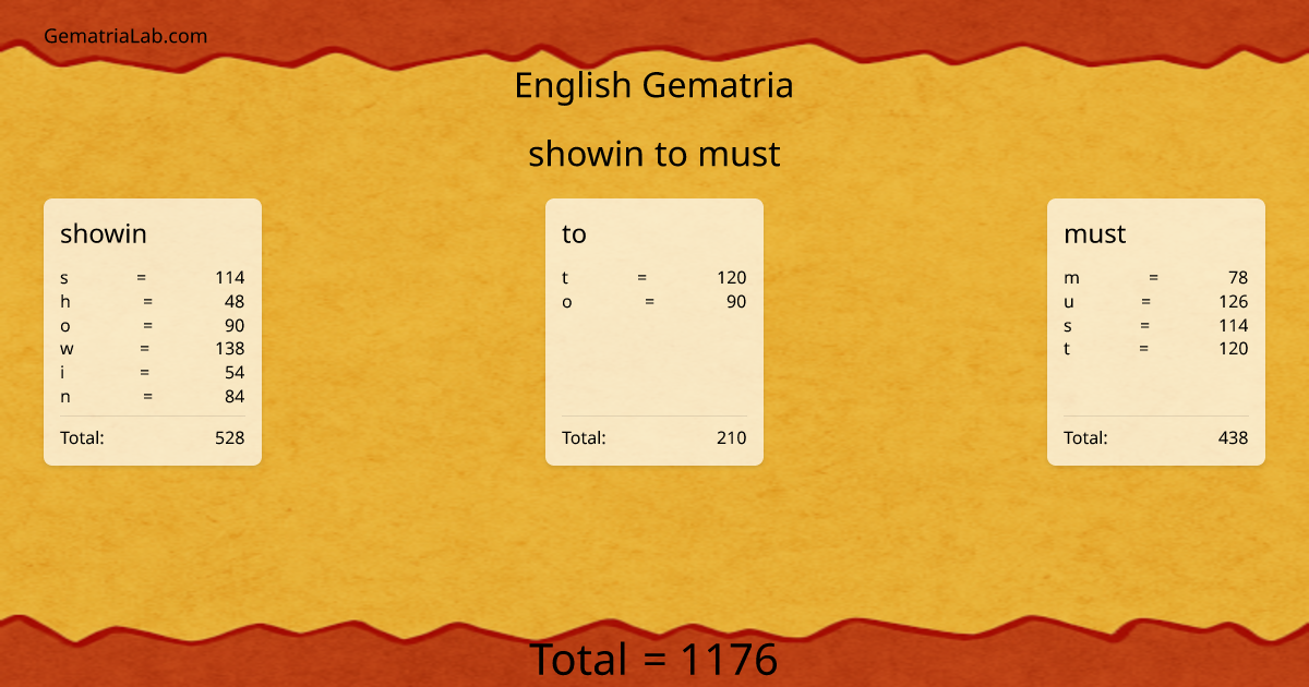 showin to must in english Gematria